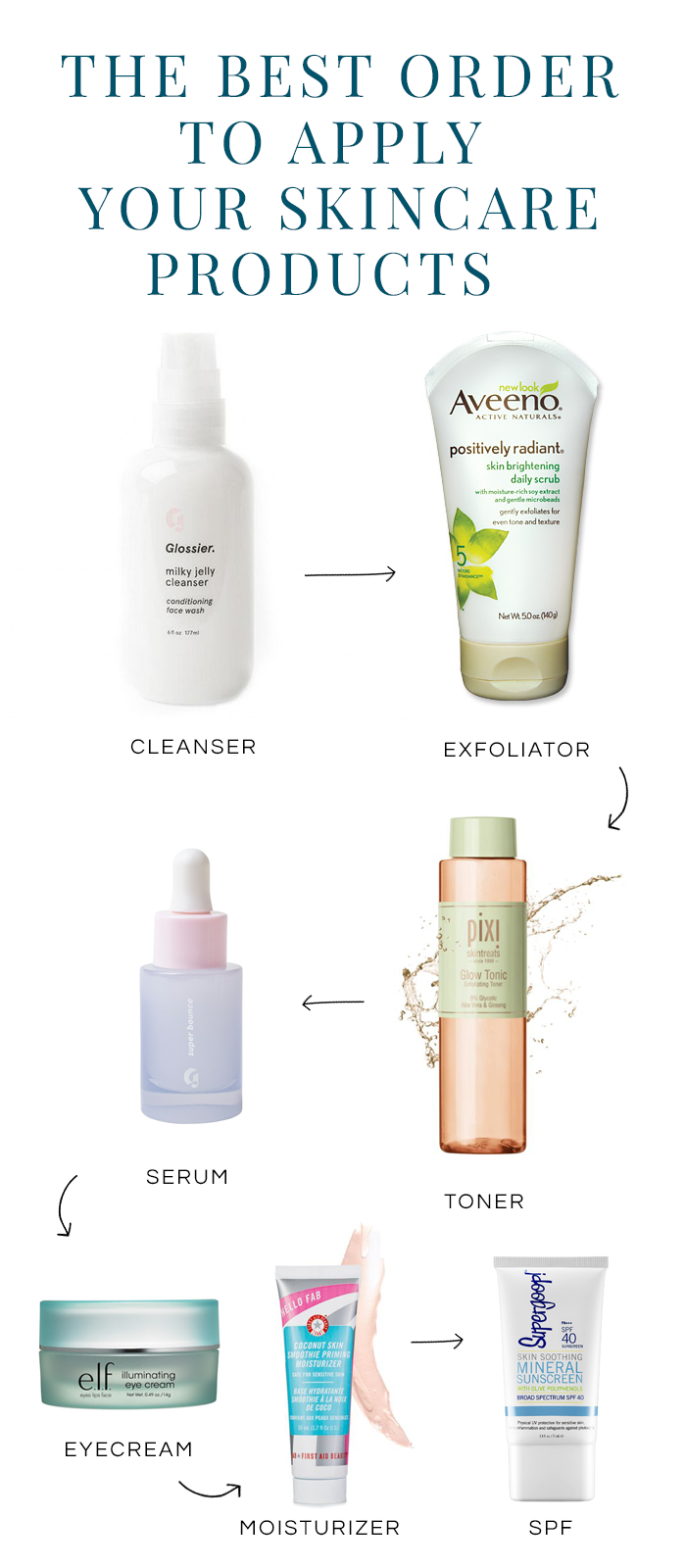 The best order to apply skincare products featured by top DC beauty blogger, The Beauty Minimalist