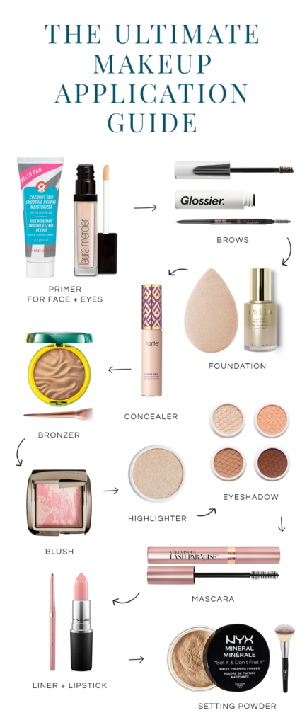 Beauty Guide: Order of Makeup Application - The Beauty Minimalist