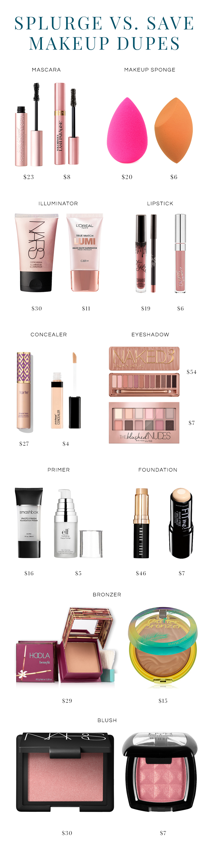 Top 10 Best Makeup Dupes featured by top MD beauty blogger, The Beauty Minimalist